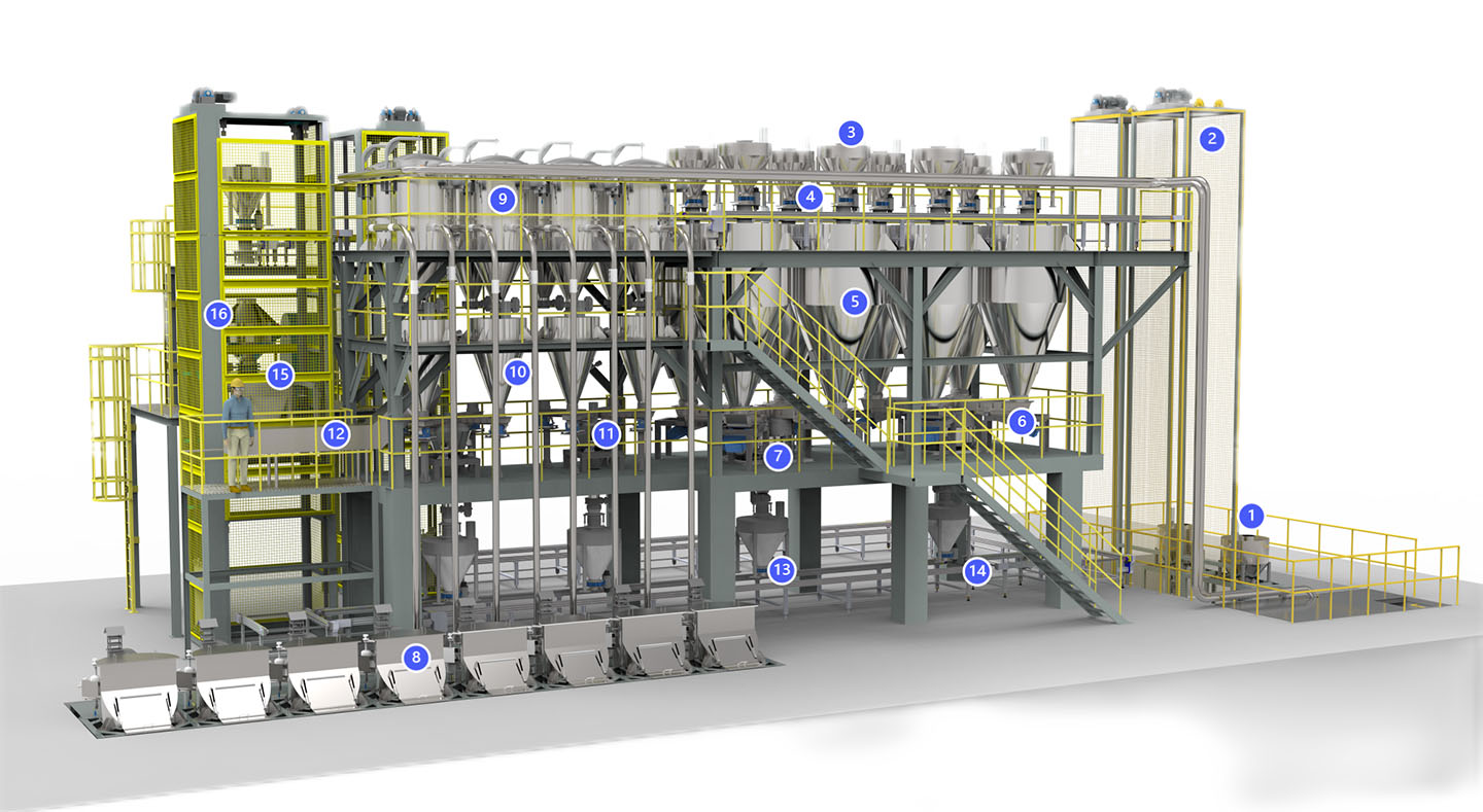 Advanced Alloy Blending and Feeding System
